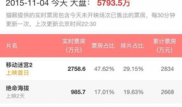电影票房吧,揭秘电影市场的辉煌与挑战